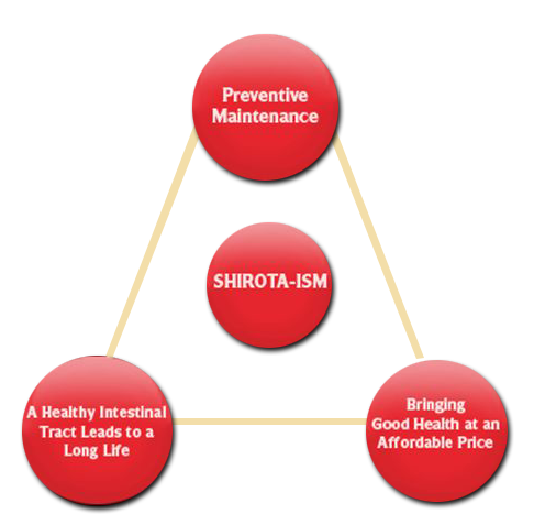 Philosophy Shirota Ism Yakult Philippines Incorporated